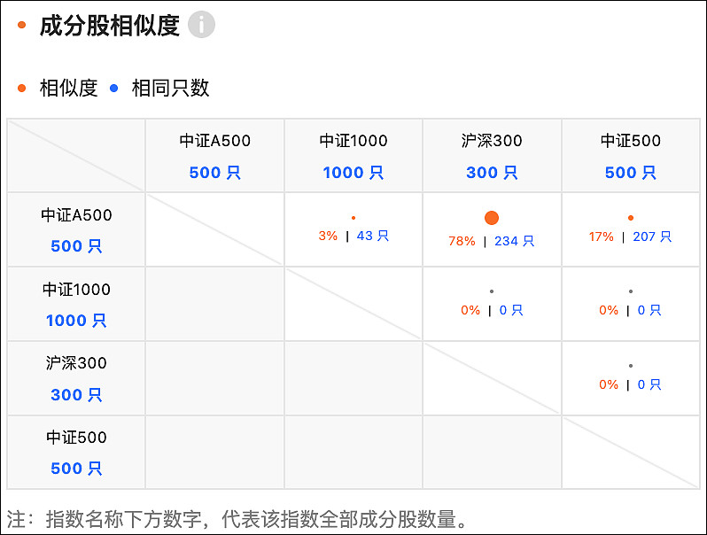 中证转债指数收涨0.79%，478只可转债收涨
