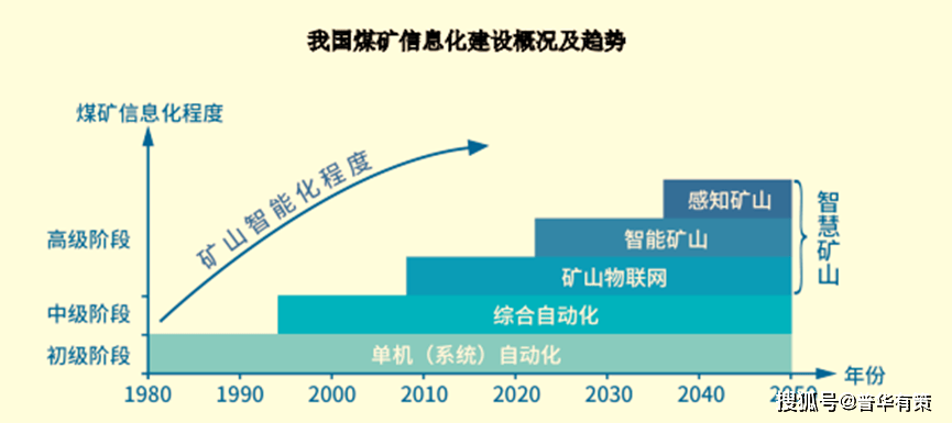 山西证券：低空经济具备巨大的市场潜力和广阔的发展空间