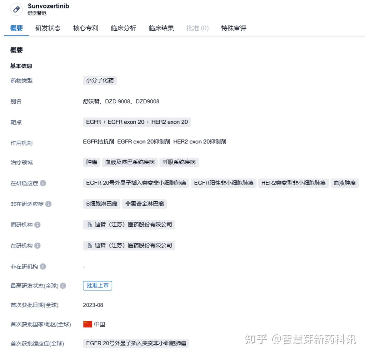 迪哲医药：舒沃替尼上市申请获FDA优先审评资格