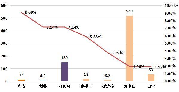 2025年1月7日叔丁醇价格行情最新价格查询