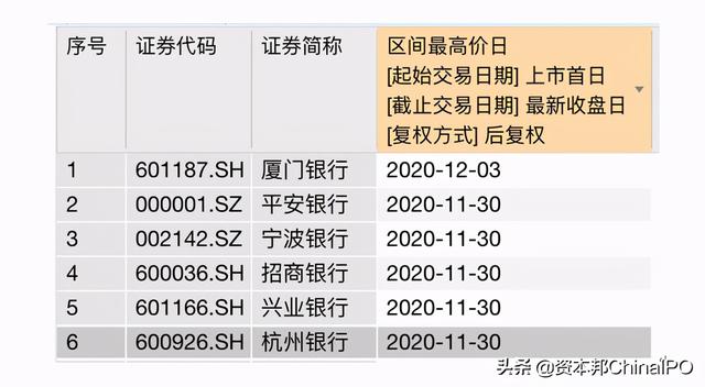 天弘深证基准做市信用债ETF今日起发售，募集上限30亿元