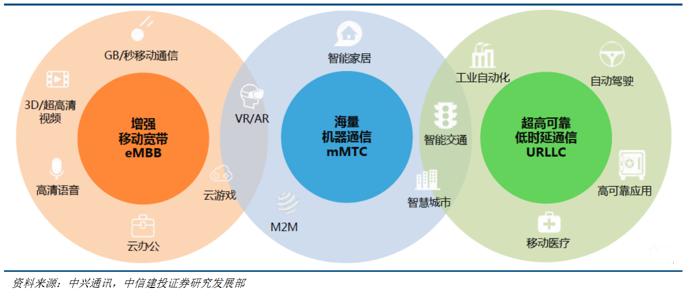 工信部：试点发展云存储、云电脑、云游戏、超高清视频等万兆光网业务