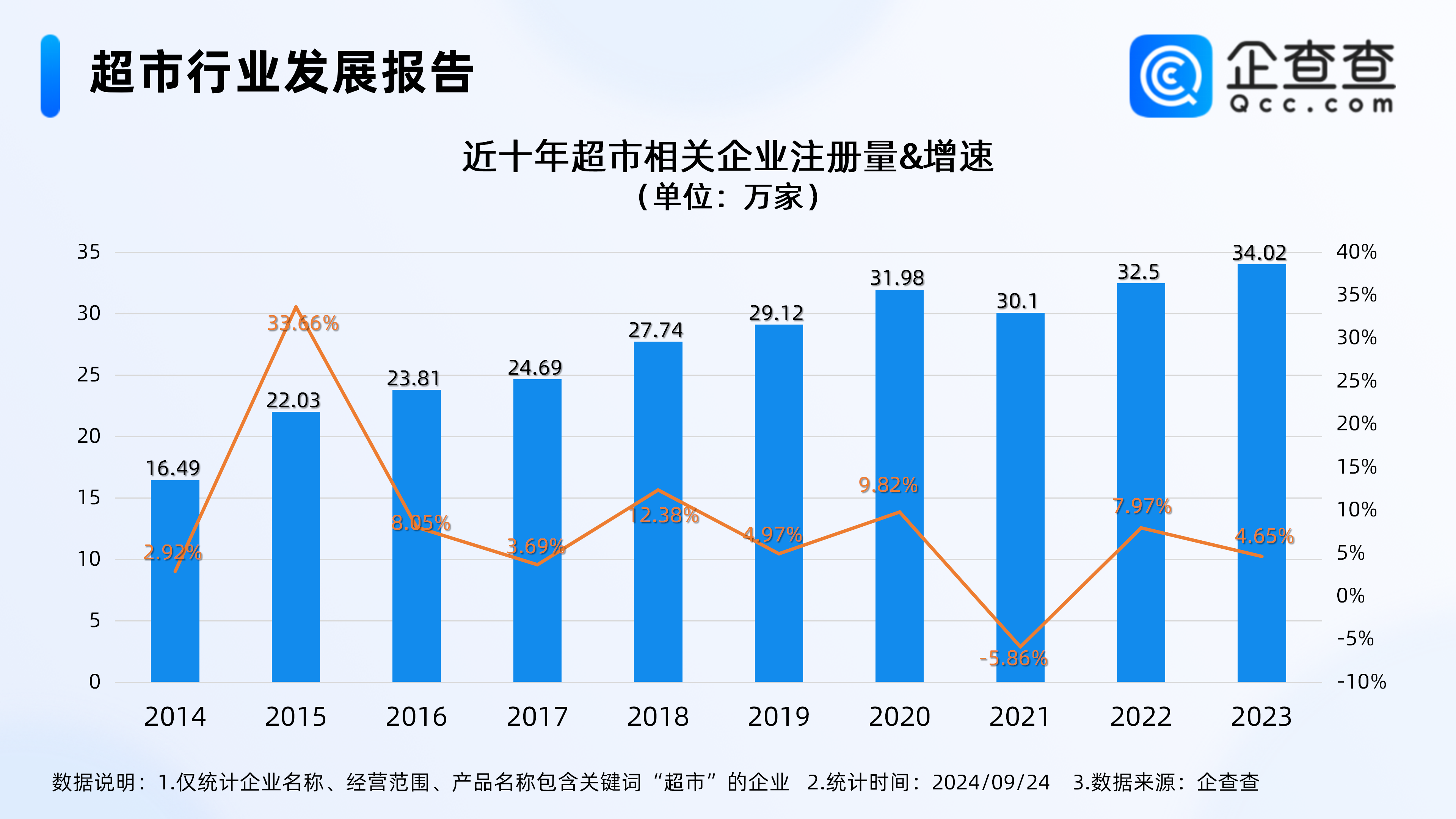 63亿买永辉超市再发5.5亿美元可转债 名创优品掉头向海外