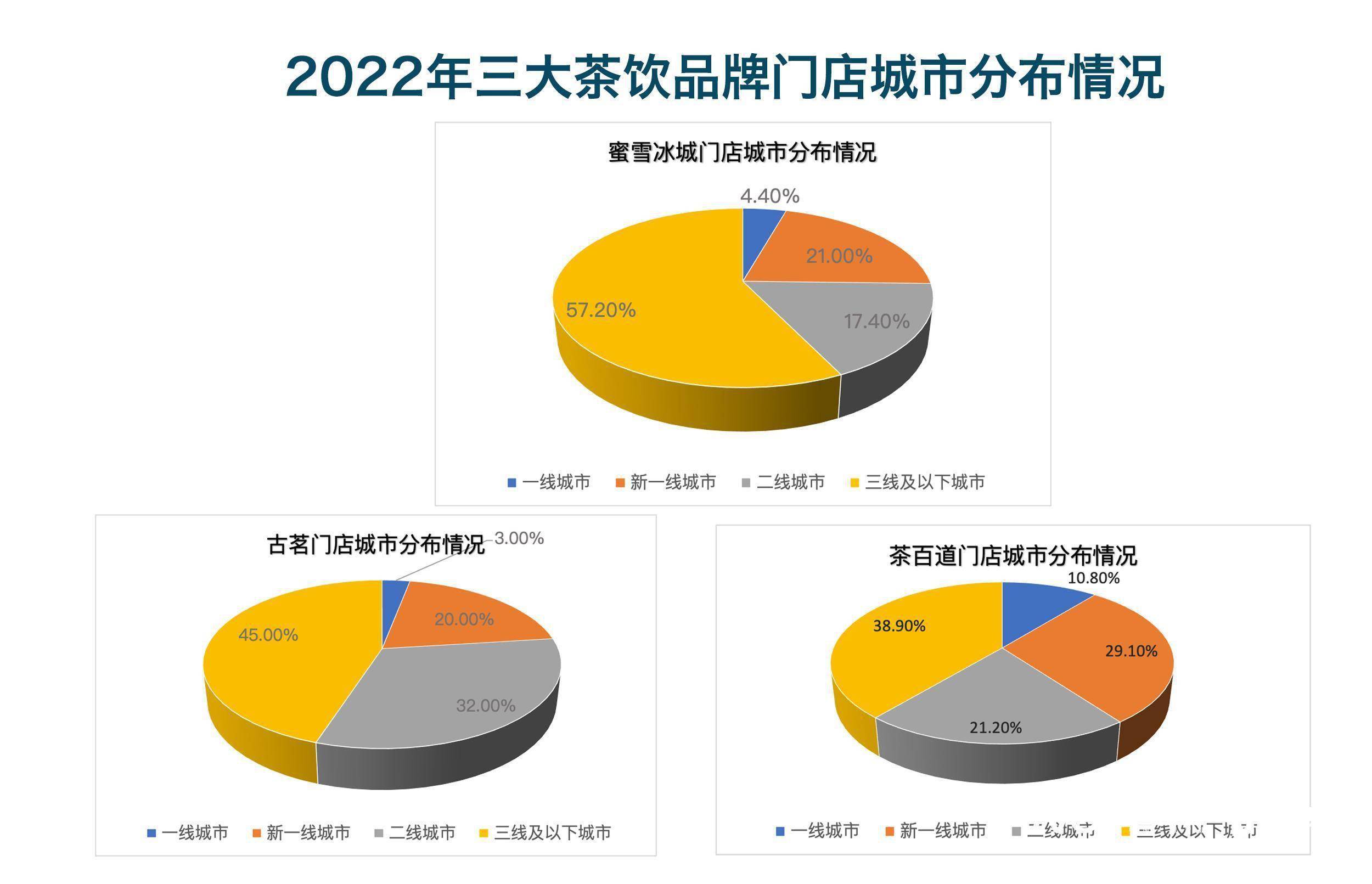 蜜雪冰城港股上市备案获通过，拟发行不超过7305.88万股