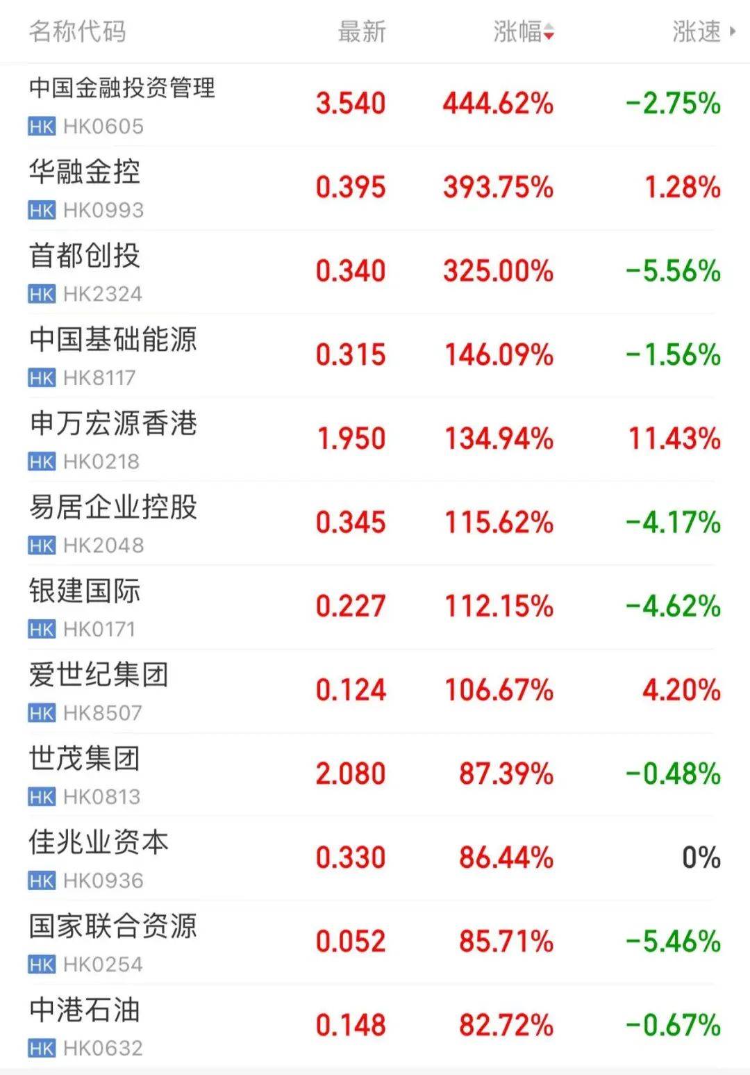 蜜雪冰城港股上市备案获通过，拟发行不超过7305.88万股