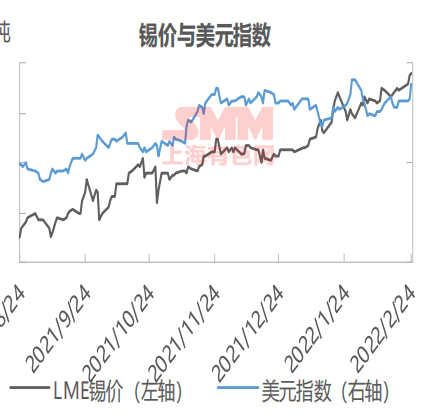（2025年1月8日）今日沪锡期货和伦锡最新价格查询