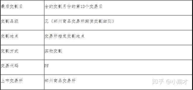 （2025年1月8日）今日短纤期货最新价格行情查询