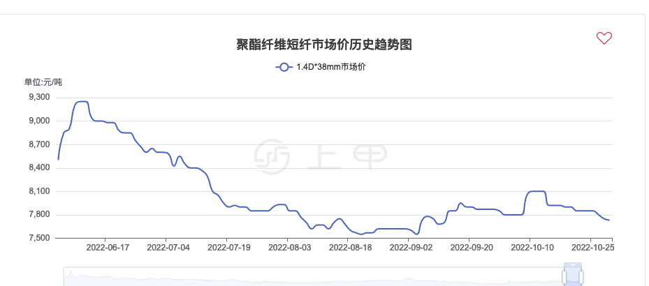 （2025年1月8日）今日短纤期货最新价格行情查询