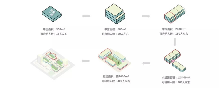 中衡设计：继续积极布局海外市场