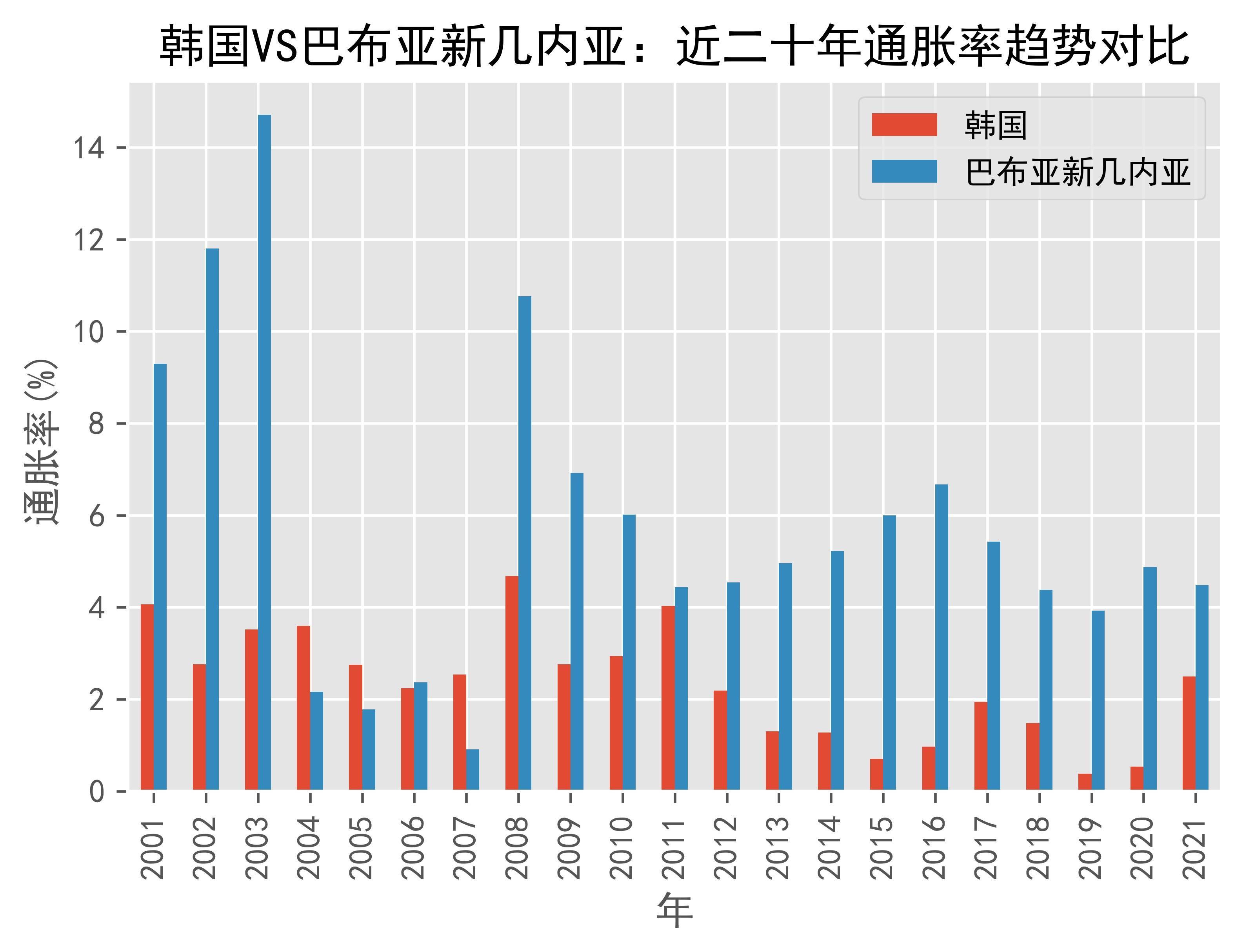 巴新银行推出纪念货币