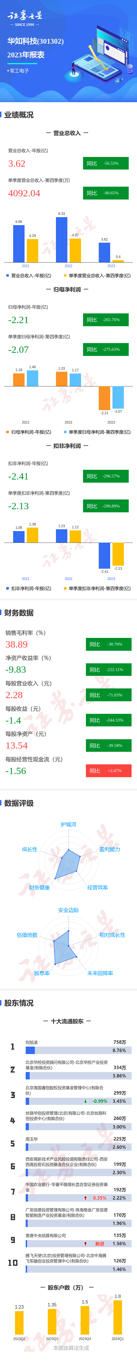 华如科技获得发明专利授权：“一种仿真资源的分类分级管理方法和装置”