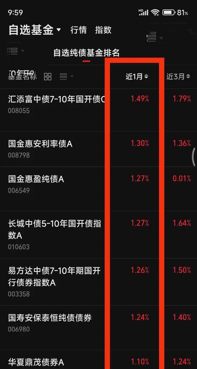 中证转债指数收跌0.01%，128只可转债收涨
