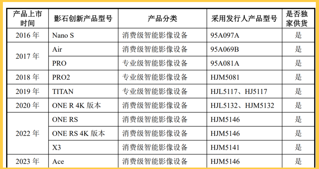 弘景光电：公司是影石创新重要供应商之一