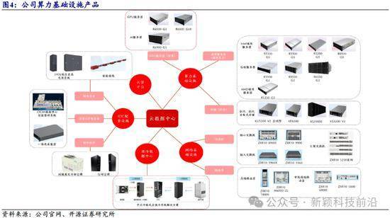辰安科技：接受开源证券等机构调研