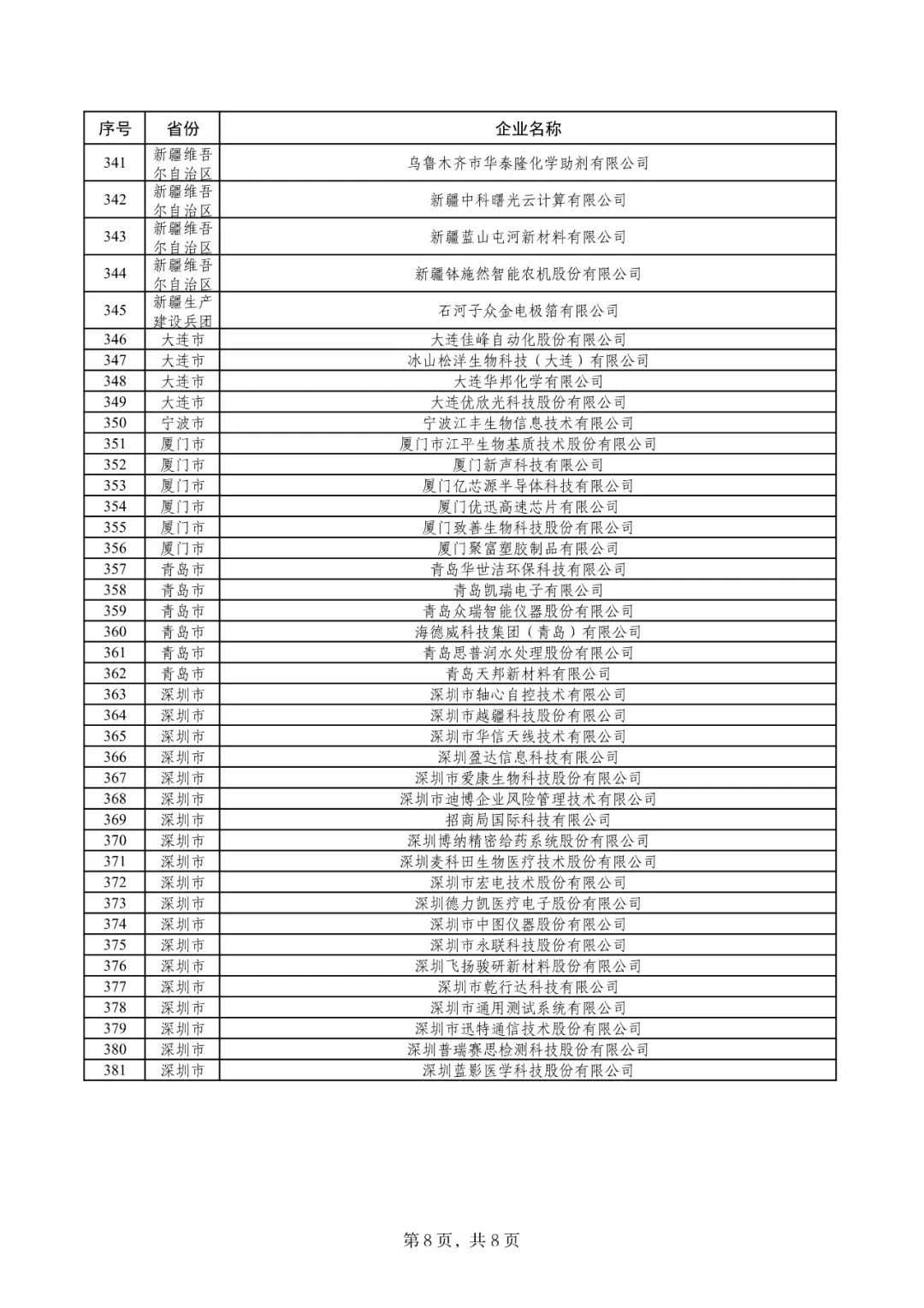 工信部：开展2025年专精特新“小巨人”企业认定和复核工作