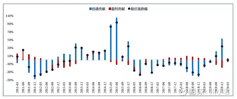 大型交易推动爱第一季度风险投资大幅增长