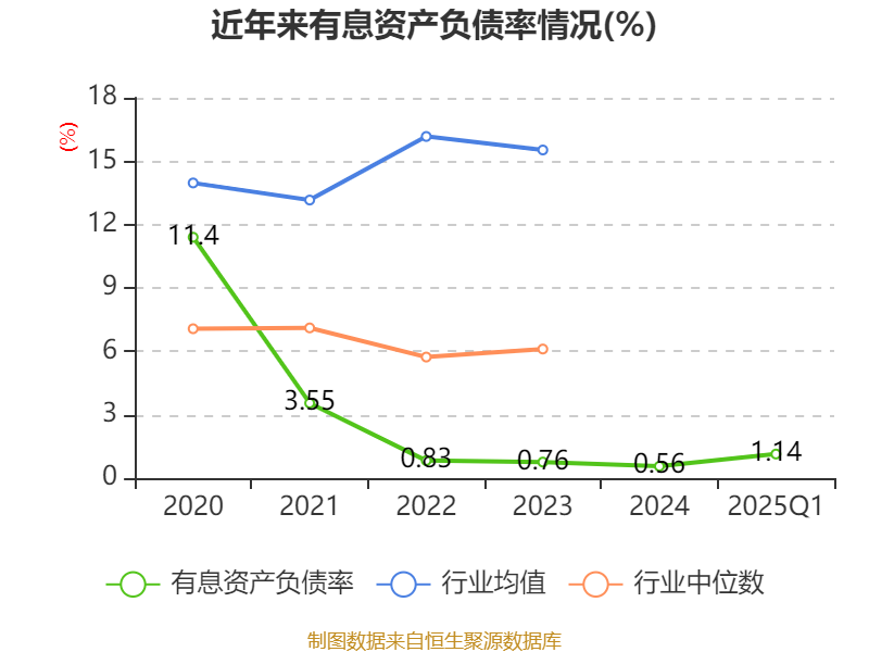 大型交易推动爱第一季度风险投资大幅增长