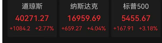 深夜，大涨！特朗普，重大宣布！