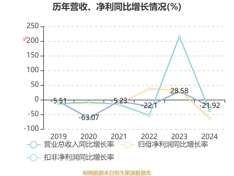 国芳集团龙虎榜：营业部净买入3323.73万元