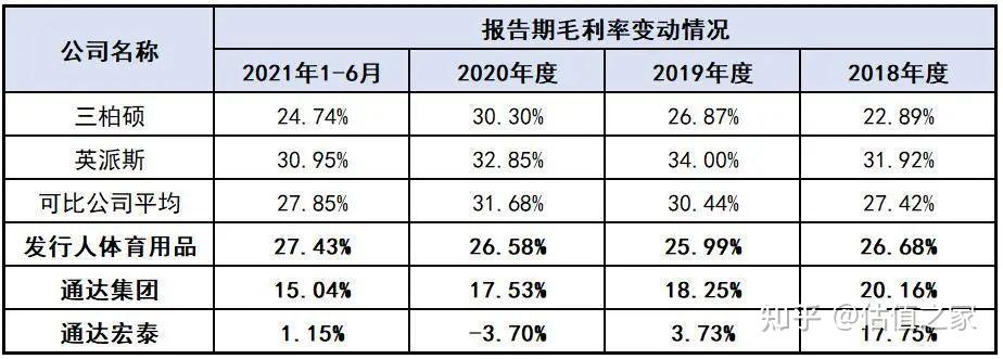 通达创智：公司一级全资子公司健康护理产品目前没有出口到美国