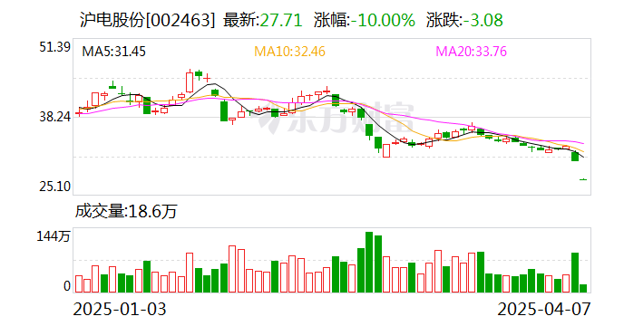 华安证券给予隆基绿能买入评级，2024年业绩符合预期，2025年BC放量可期