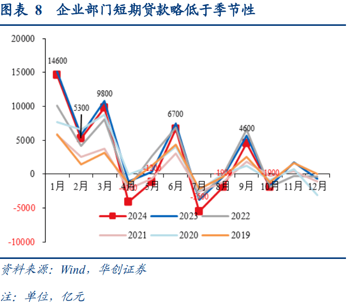 中信证券：低基数效应主导4月社融增长