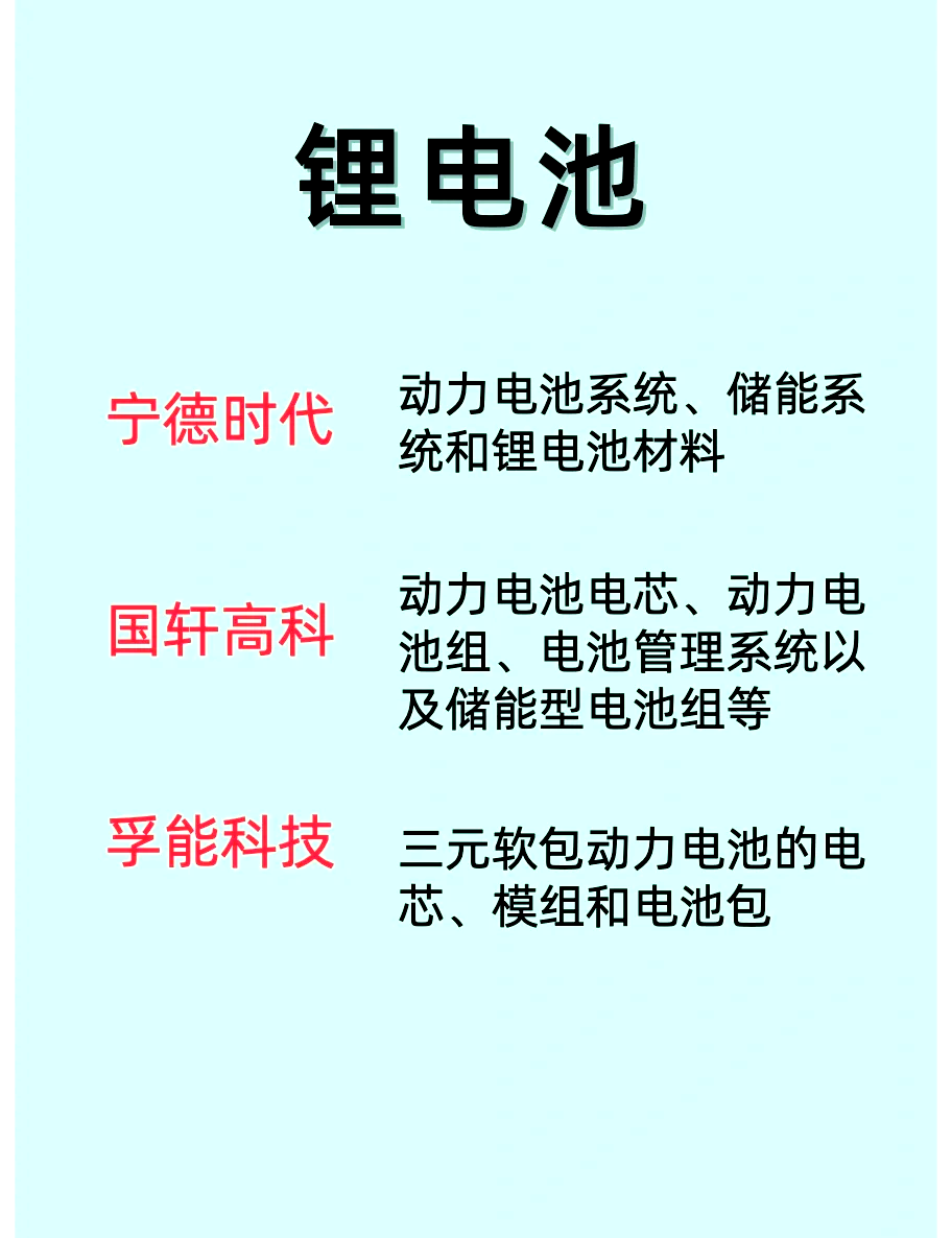 华泰证券：近期板块催化密集 继续推荐固态电池产业链