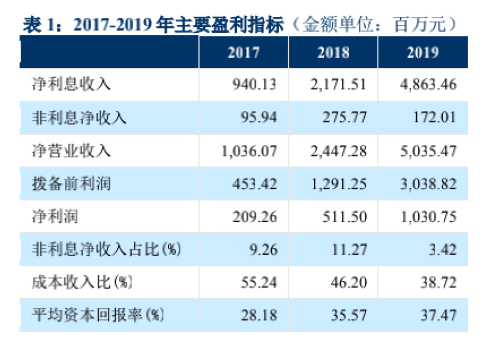 平安消金甩卖4.7亿不良债权背后：资产质量承压与消保乱象陷双重“困局”