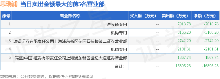 志晟信息龙虎榜：营业部净买入4631.90万元