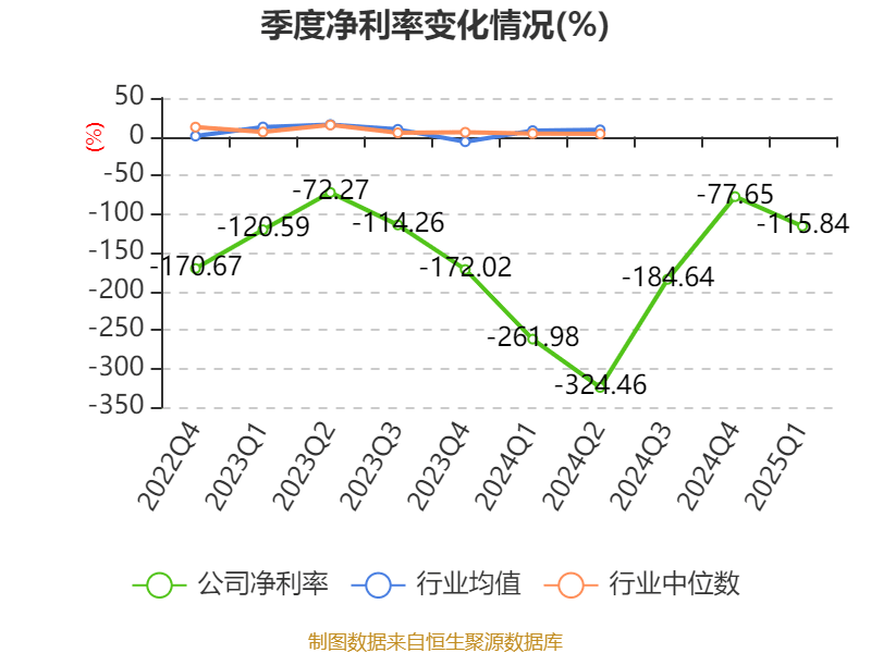 *ST大立录得5天3板