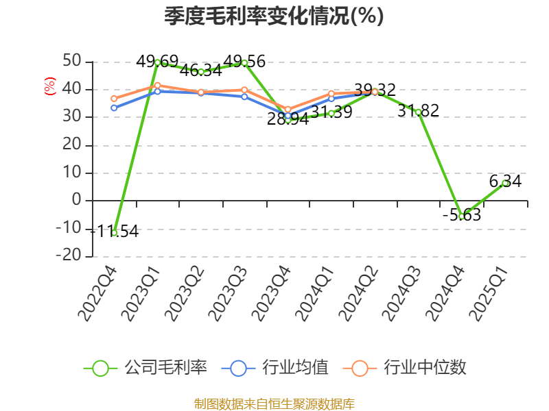*ST大立录得5天3板