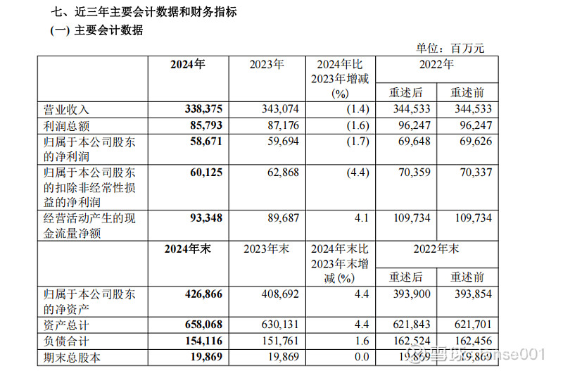 中国神华：4月煤炭销售量同比下降4%