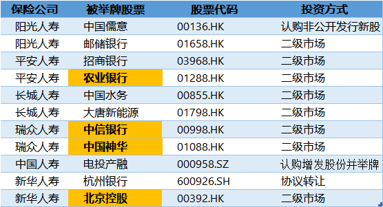国际金价突然下跌；险资年内举牌6家上市公司丨金融早参