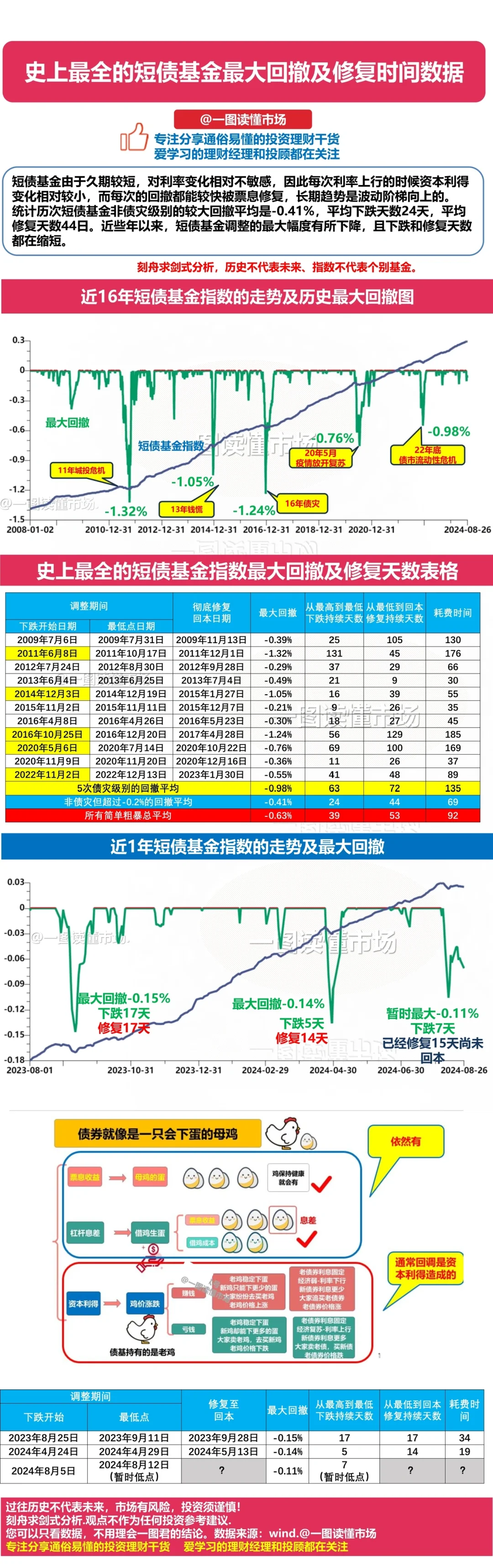 美债收益率再走高，中国债市震荡下机构更看好短债