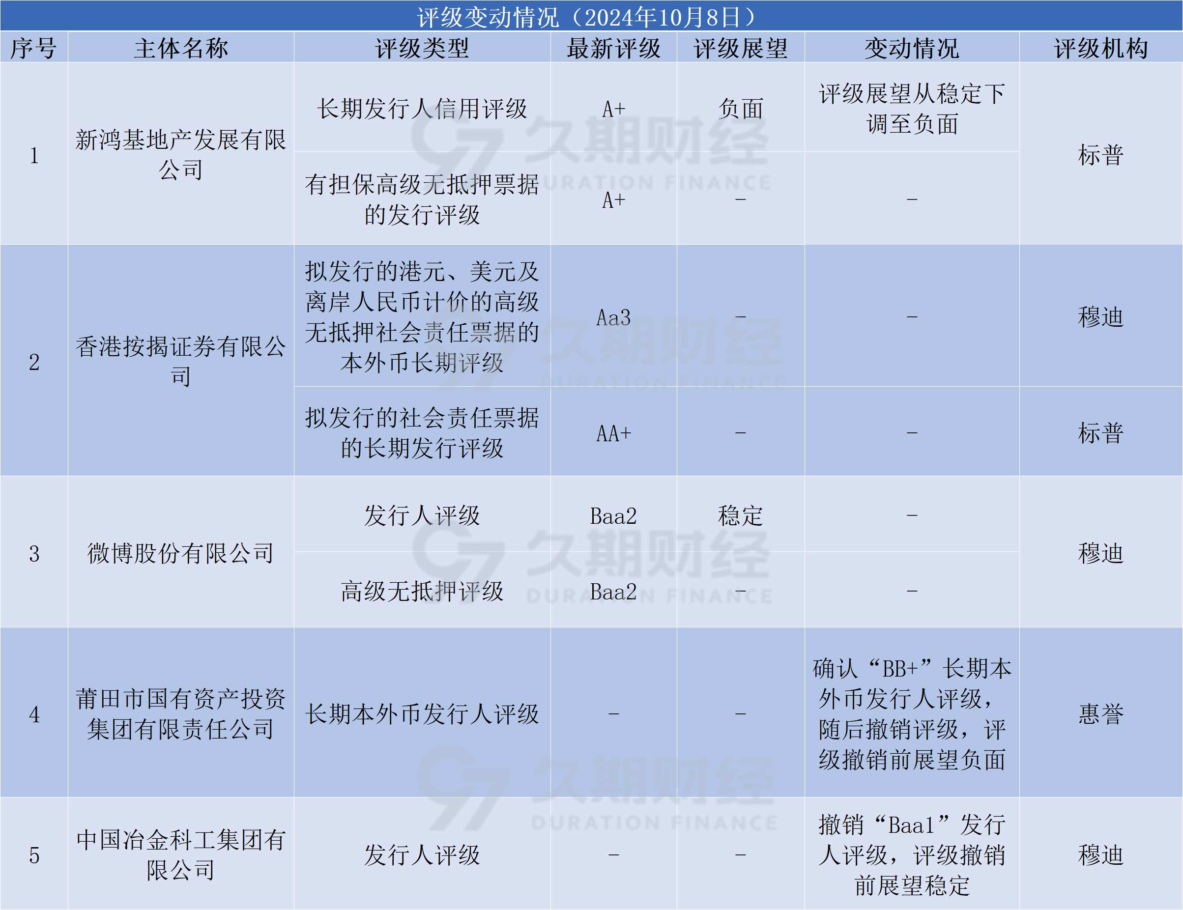 注意！可转债评级将密集公布！