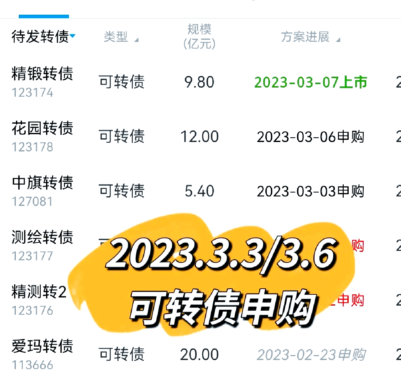 注意！可转债评级将密集公布！