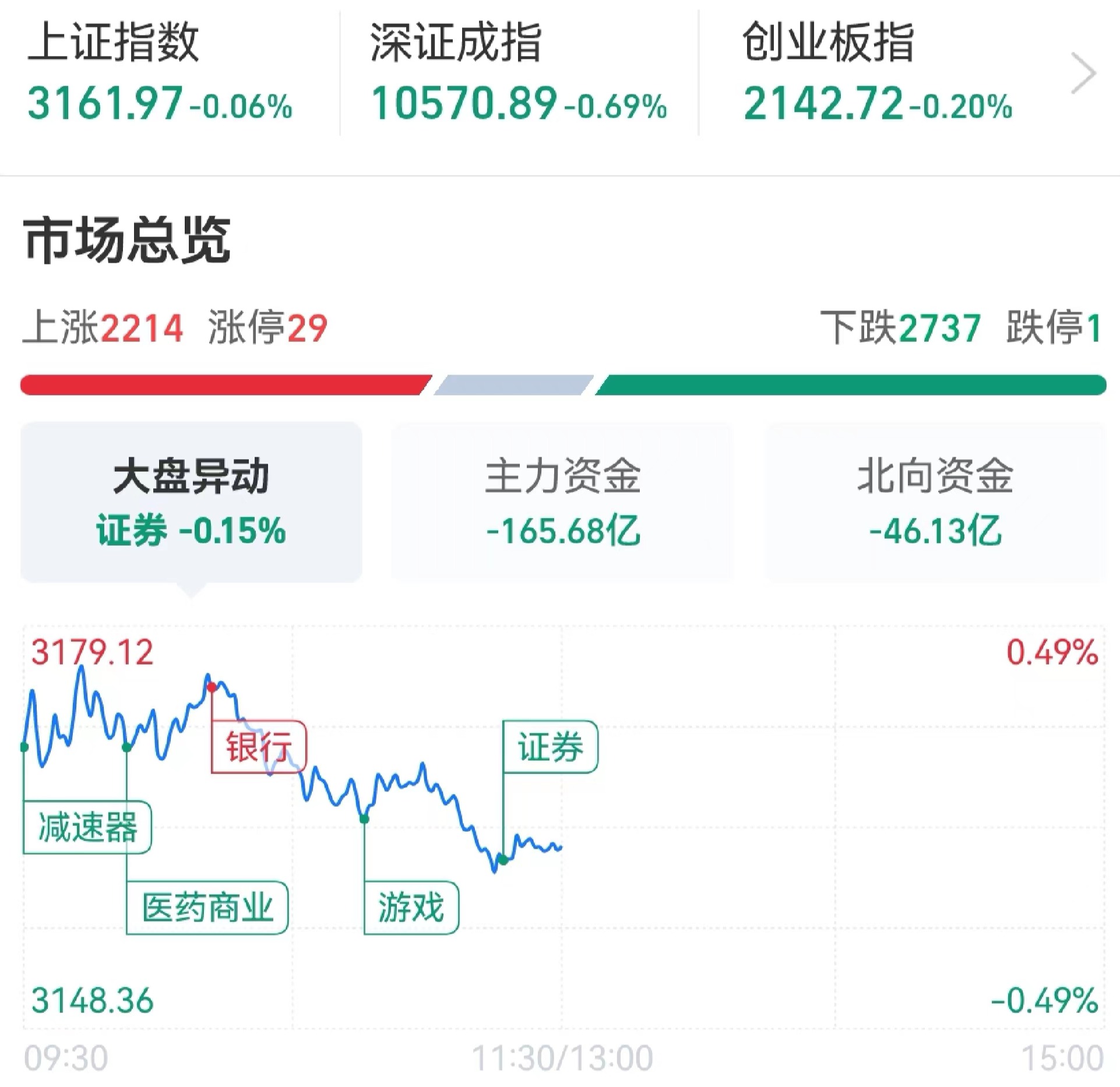 航运概念再度活跃 宁波海运、宁波远洋等斩获3连板