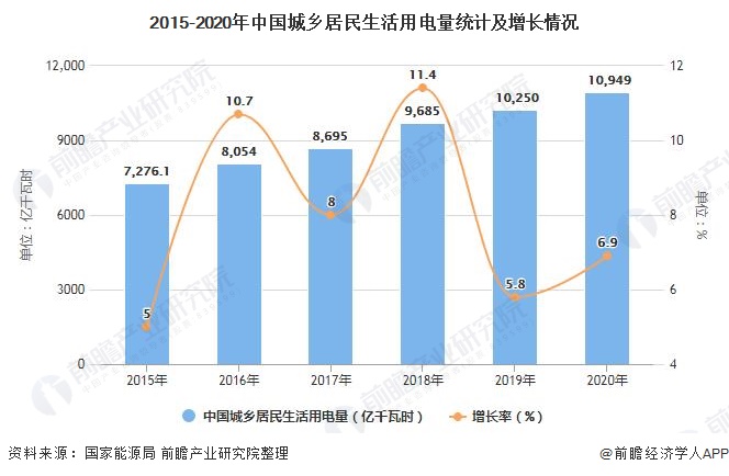 爱沙尼亚3月份电力生产量同比增长28.9%