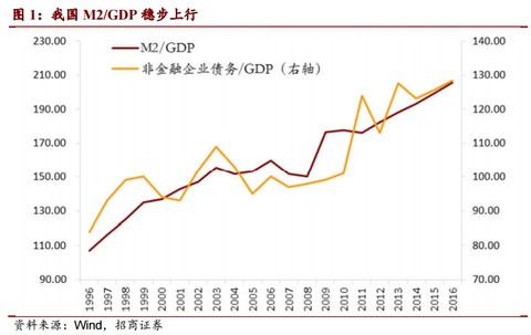 克罗地亚政府赤字上升，公共债务占GDP的比率下降