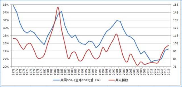 克罗地亚政府赤字上升，公共债务占GDP的比率下降