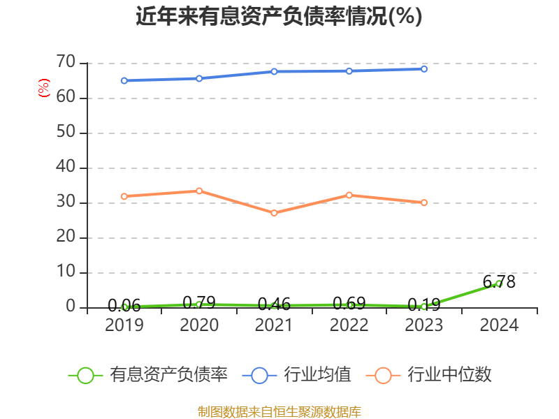 四川双马：公司始终将增强核心竞争力作为市值管理的基石