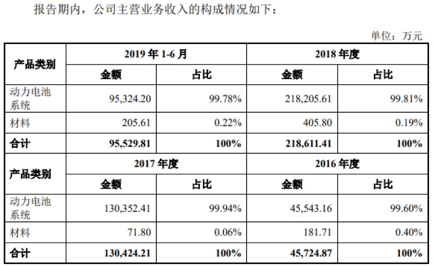 ST帕瓦：预计今年钠电电芯成本与磷酸铁锂电芯部分重叠，明年基本持平