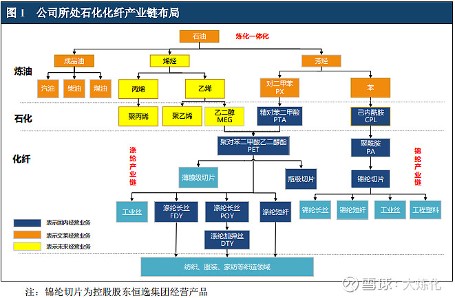 恒逸石化：随着行业景气度回升 公司盈利能力有望修复
