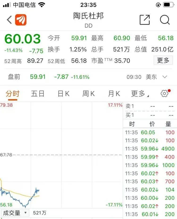 刚刚！金价又崩了！