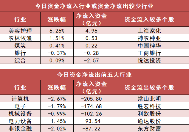 尤夫股份龙虎榜数据（5月15日）