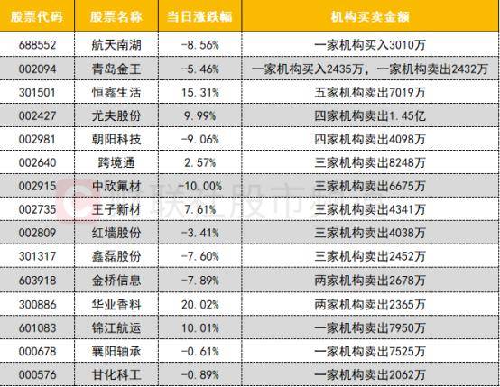 尤夫股份龙虎榜数据（5月15日）