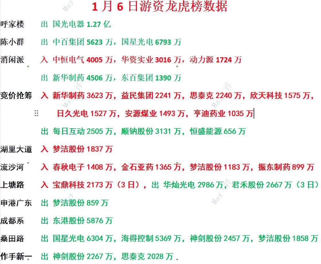 成飞集成龙虎榜数据（5月15日）