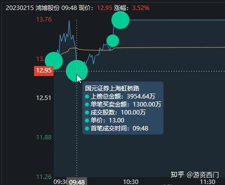 成飞集成龙虎榜数据（5月15日）