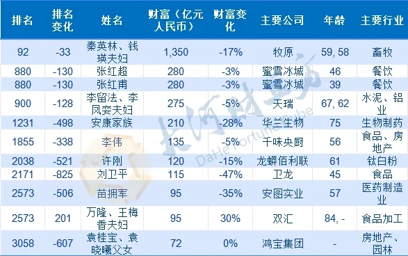 牧原股份秦英林：回顾上市十年 牧原在业务、治理、合规取得了满意的结果