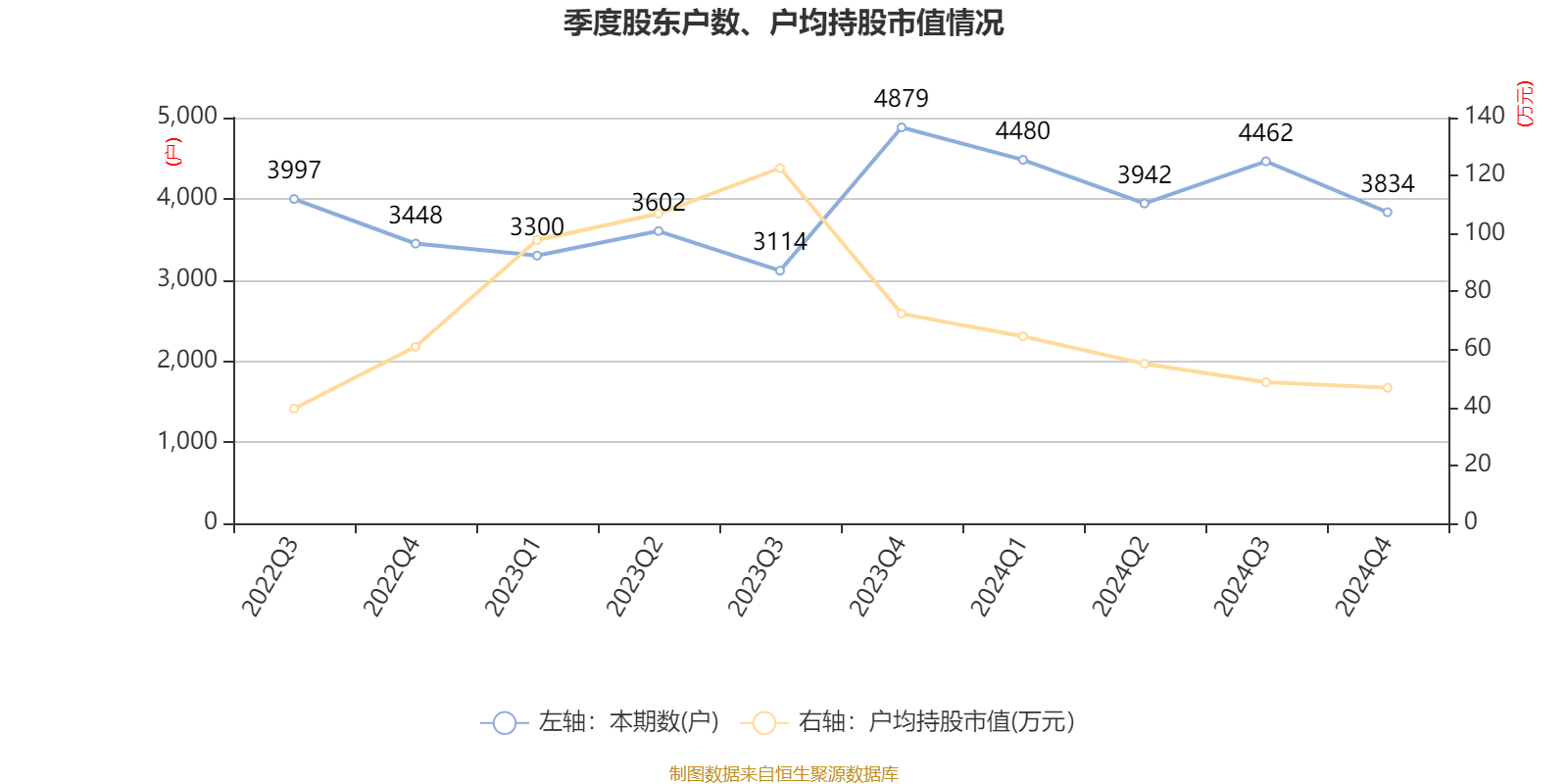迈得医疗：控股股东配偶王瑜玲增持19.59万股公司股份